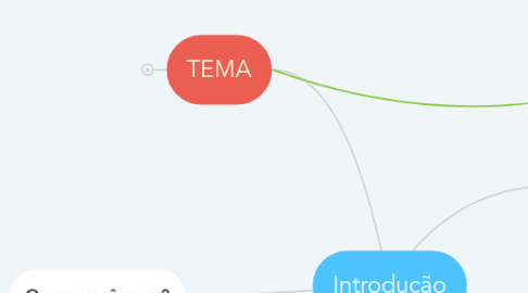 Mind Map: Introdução