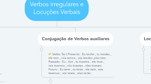 Mind Map: Verbos irregulares e Locuções Verbais