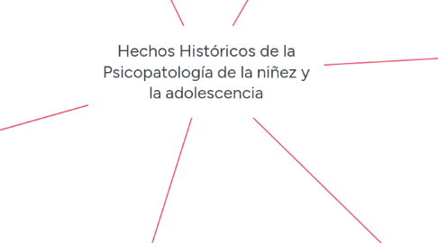 Mind Map: Hechos Históricos de la Psicopatología de la niñez y la adolescencia