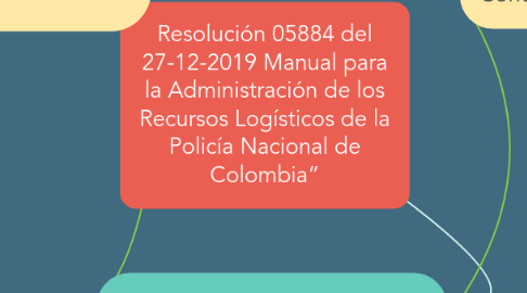 Mind Map: Resolución 05884 del 27-12-2019 Manual para la Administración de los Recursos Logísticos de la Policía Nacional de Colombia”