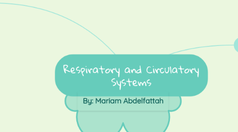 Mind Map: Respiratory and Circulatory Systems