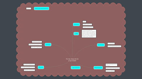 Mind Map: Formas de perda da propriedade