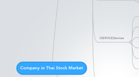 Mind Map: Company in Thai Stock Market