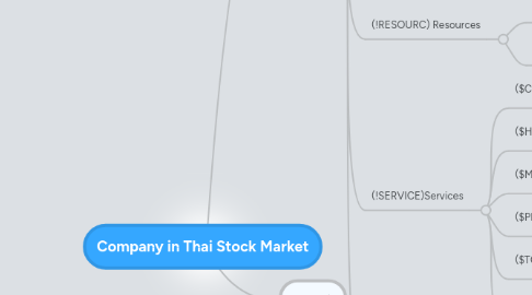 Mind Map: Company in Thai Stock Market