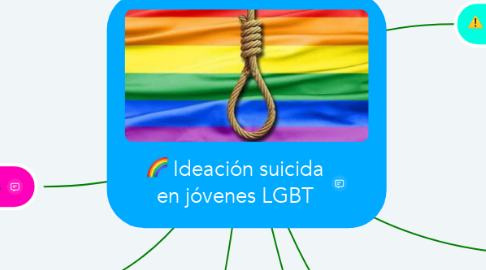 Mind Map: Ideación suicida en jóvenes LGBT