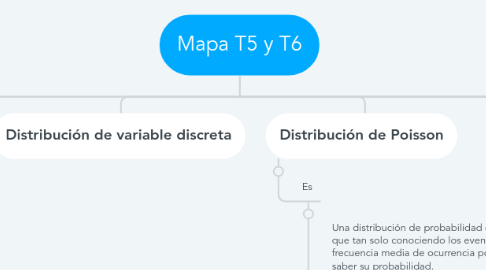 Mind Map: Mapa T5 y T6