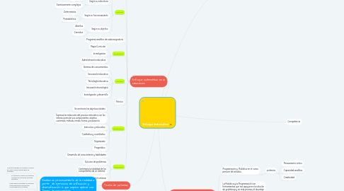 Mind Map: Enfoque sistemático