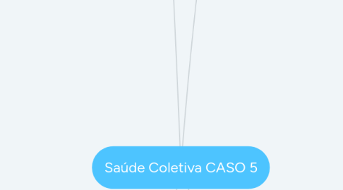 Mind Map: Saúde Coletiva CASO 5