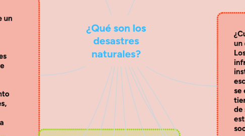 Mind Map: ¿Qué son los desastres naturales?