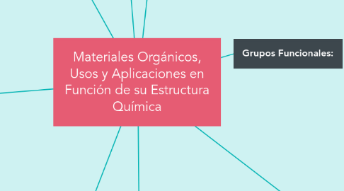 Mind Map: Materiales Orgánicos, Usos y Aplicaciones en Función de su Estructura Química