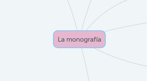 Mind Map: La monografía