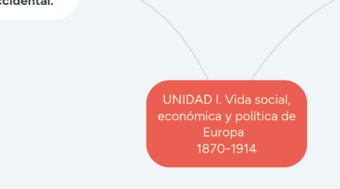 Mind Map: UNIDAD I. Vida social, económica y política de Europa 1870-1914