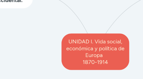 Mind Map: UNIDAD I. Vida social, económica y política de Europa   1870-1914