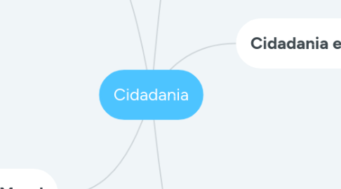 Mind Map: Cidadania