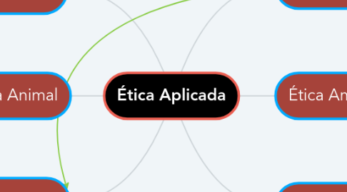 Mind Map: Ética Aplicada