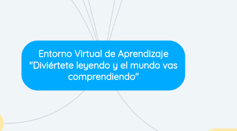 Mind Map: Entorno Virtual de Aprendizaje "Diviértete leyendo y el mundo vas comprendiendo"