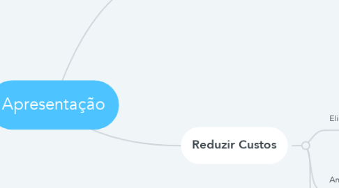 Mind Map: Apresentação