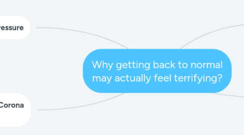 Mind Map: Why getting back to normal may actually feel terrifying?