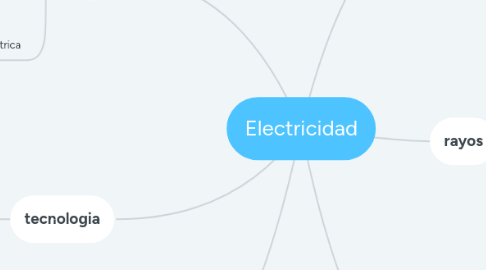 Mind Map: Electricidad