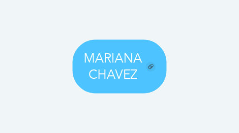 Mind Map: MARIANA CHAVEZ