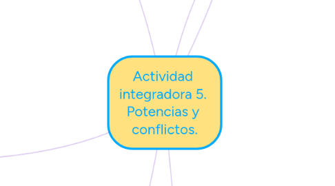 Mind Map: Actividad integradora 5. Potencias y conflictos.