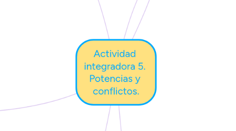 Mind Map: Actividad  integradora 5.  Potencias y  conflictos.