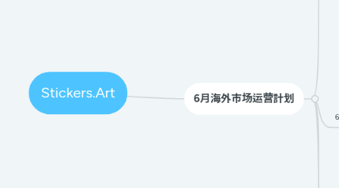 Mind Map: Stickers.Art