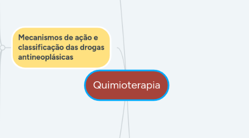 Mind Map: Quimioterapia