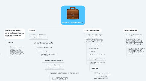 Mind Map: nominas y prestaciones