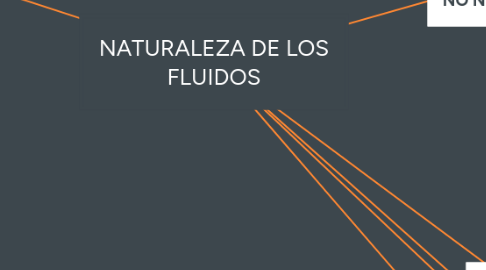 Mind Map: NATURALEZA DE LOS FLUIDOS