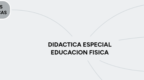 Mind Map: DIDACTICA ESPECIAL EDUCACION FISICA