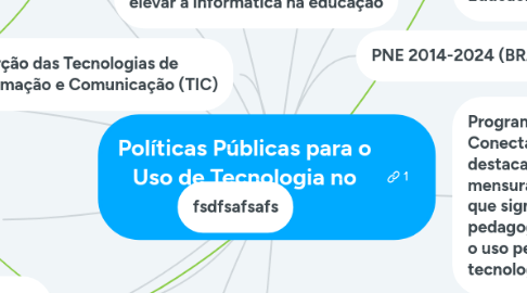 Mind Map: Políticas Públicas para o Uso de Tecnologia no Ensino