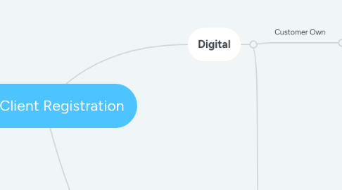 Mind Map: New Client Registration
