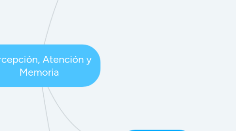 Mind Map: Percepción, Atención y Memoria
