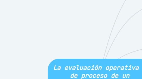 Mind Map: La ontología y su quehacer propio
