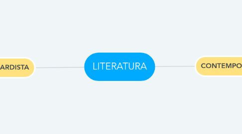 Mind Map: LITERATURA