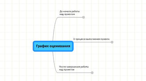 Mind Map: График оценивания