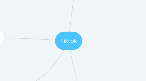 Mind Map: Tiktok