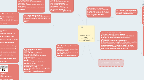 Mind Map: ESTADO LIBERAL, ESTADO INTERVENTOR, ESTADO NEOLIBERAL.