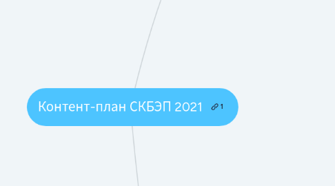 Mind Map: Контент-план СКБЭП 2021