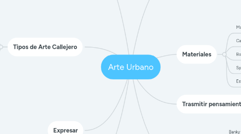 Mind Map: Arte Urbano