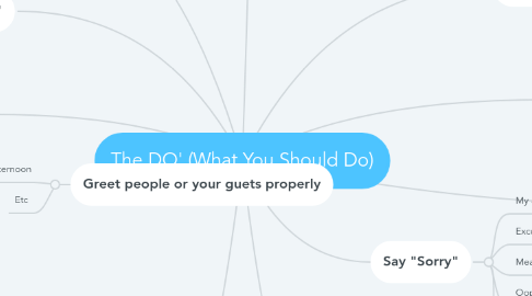 Mind Map: The DO' (What You Should Do)