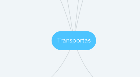 Mind Map: Transportas