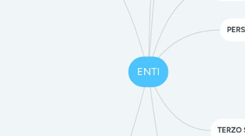 Mind Map: ENTI