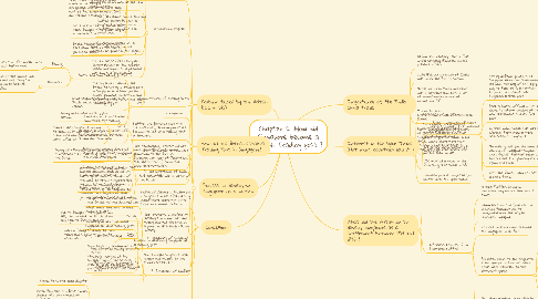 Mind Map: Chapter 2 :How did Singapore become a British Trading post ?