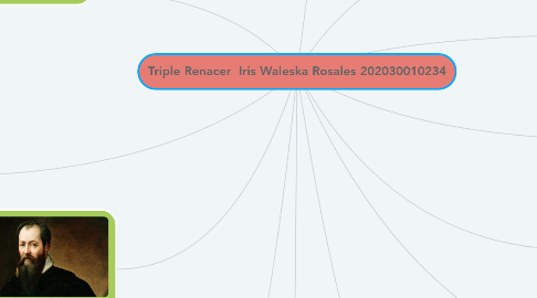 Mind Map: Triple Renacer  Iris Waleska Rosales 202030010234