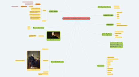 Mind Map: Triple Renacer Iris Waleska Rosales 202030010234