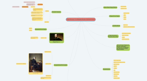 Mind Map: Triple Renacer  Iris Waleska Rosales 202030010234