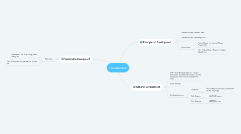 Mind Map: Develpment