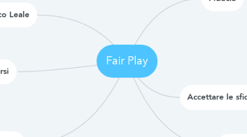 Mind Map: Fair Play
